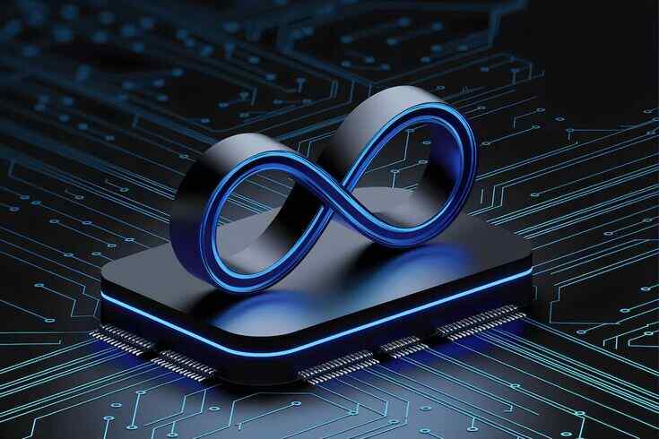 Top DevOps Practices Every Web App Developer Should Implement in 2026